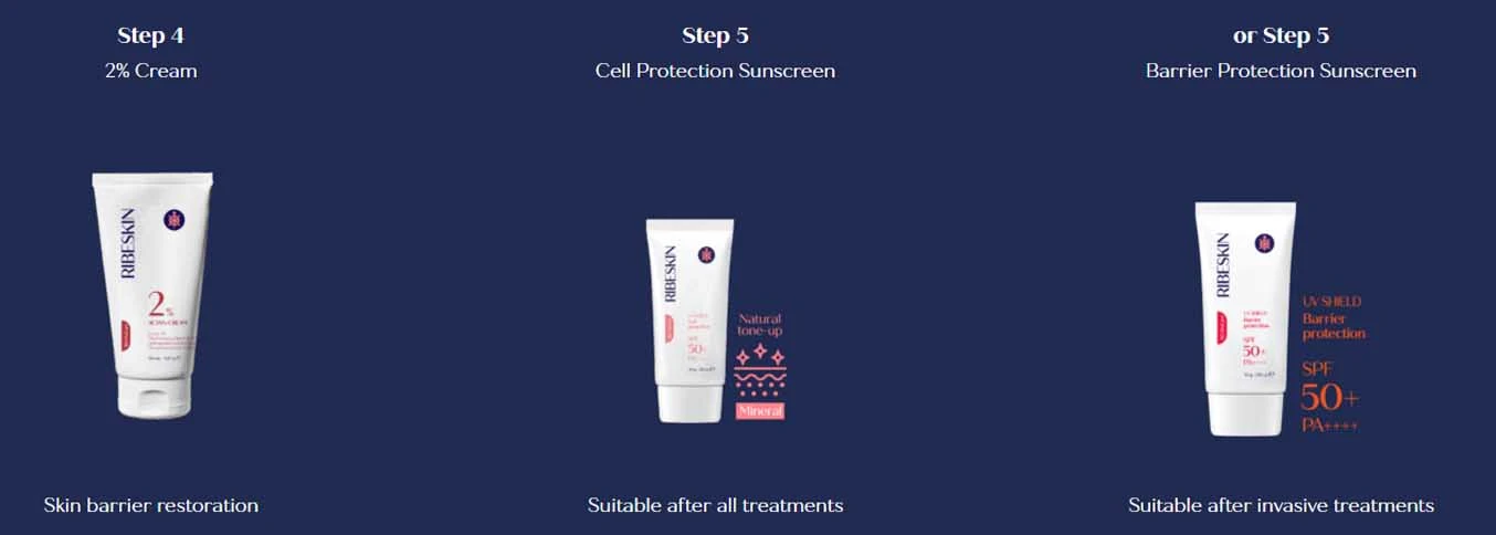365ProCare Range